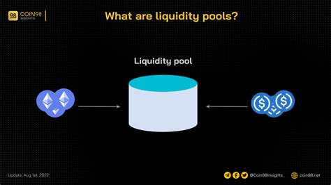 Liquidity Pools and Their