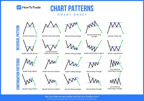 Continuation Patterns: A Guide